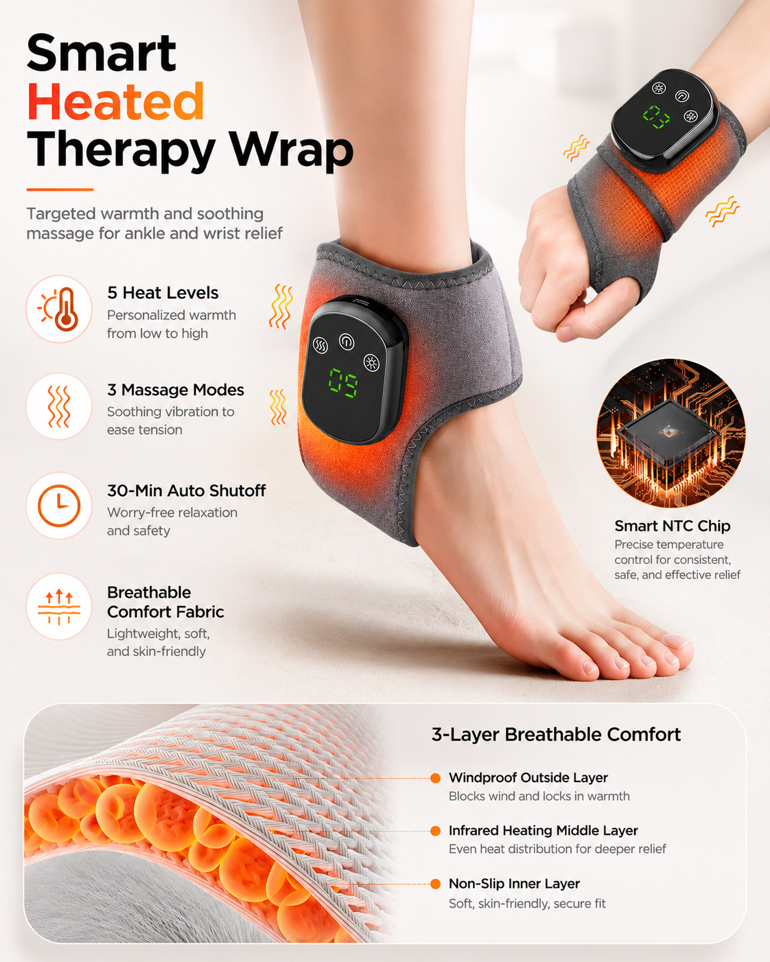 Thermora™ 3-in-1 Heated Therapy Wrap